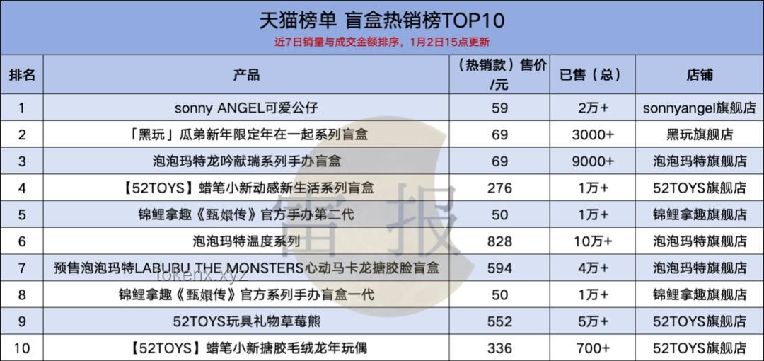**Labubu收藏热：20万投资与理性消费的对比剖析**